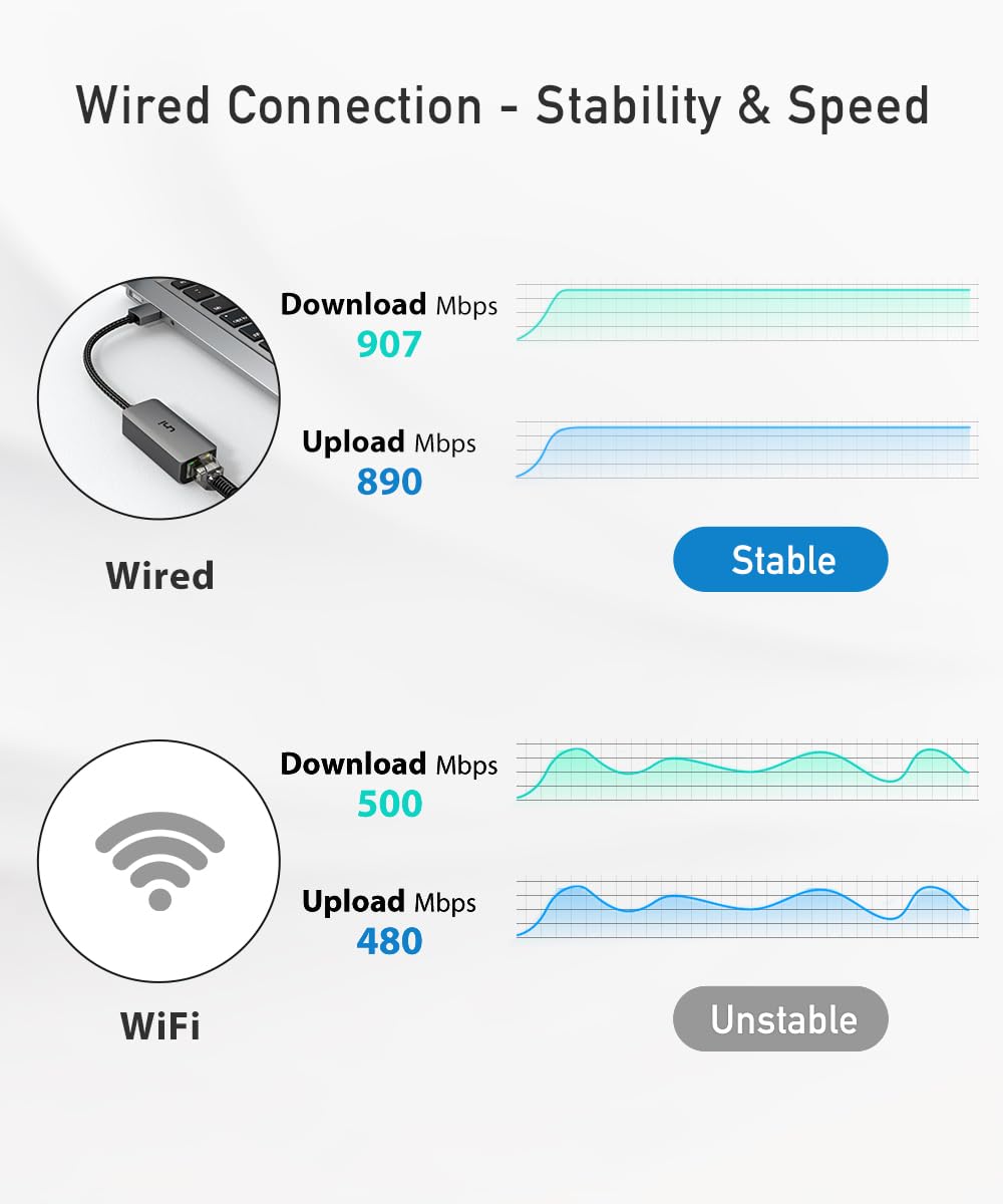 uni USB to Ethernet Adapter, Driver Free USB 3.0 to Gigabit Ethernet LAN Network Adapter, 100/1000 Mbps RJ45 Internet Adapter Compatible with Laptop