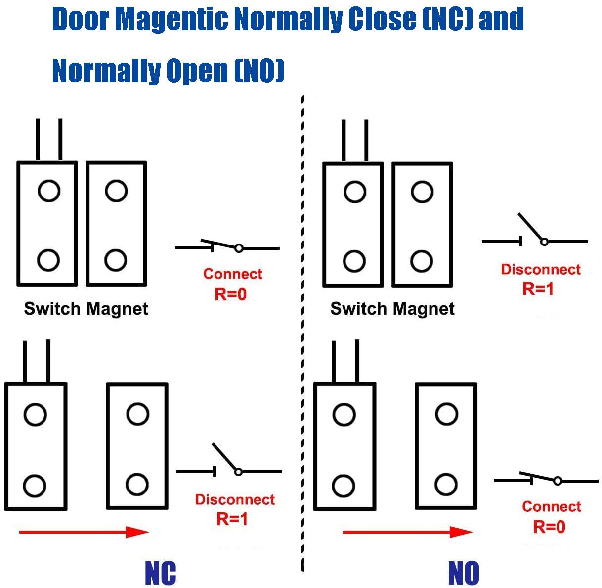 UHPPOTE Window Door Sensor Magnetic Contact Normal Closed Wired Screw-Terminal Surface-Mount Magnetic Contact Security (5 Pack)