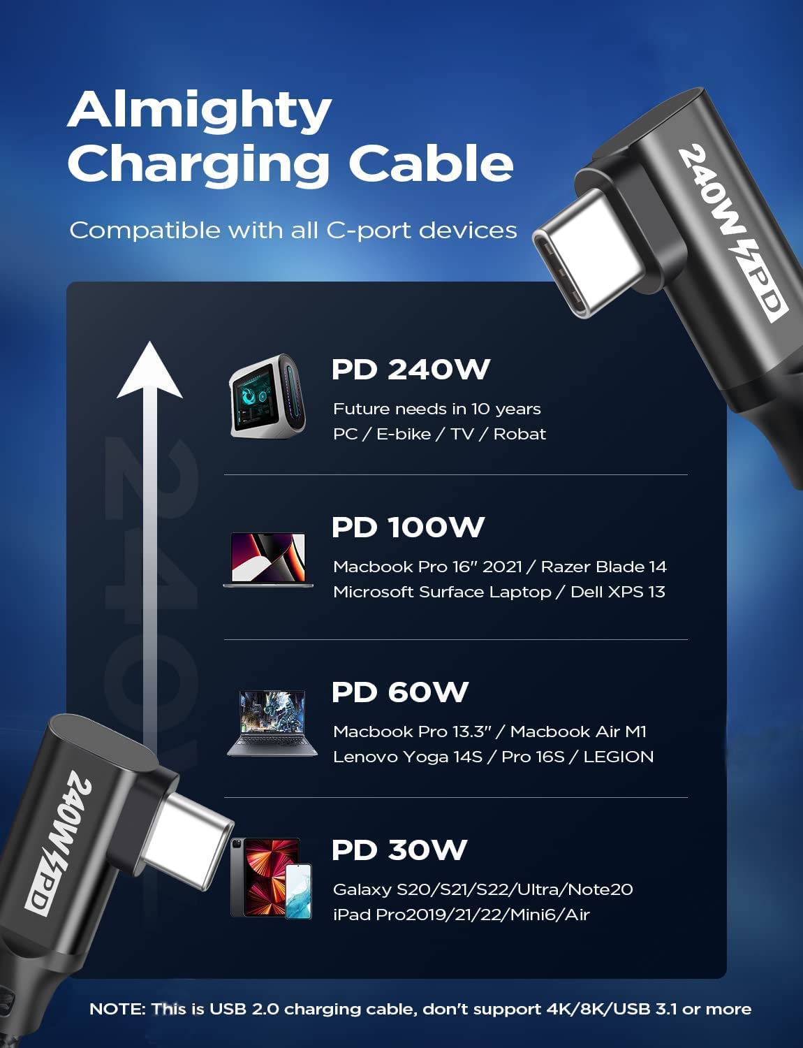 240W USB C to USB C Cable 10FT,Right Angle PD 3.1 Type C to C 5A Fast Charging Cable for MacBook Pro/Air,iPad