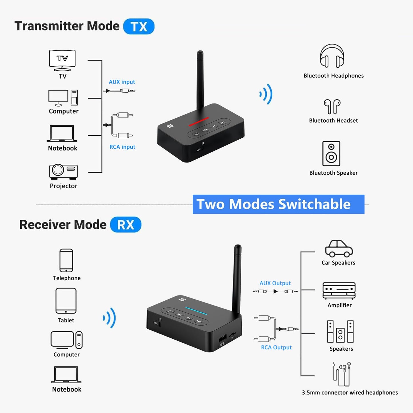 AUX Bluetooth Adapter for Home Stereo,NFC Wireless Audio Receiver for Music Streaming Sound System,TF Card Slot,USB, AUX/RCA Bluetooth Receiver