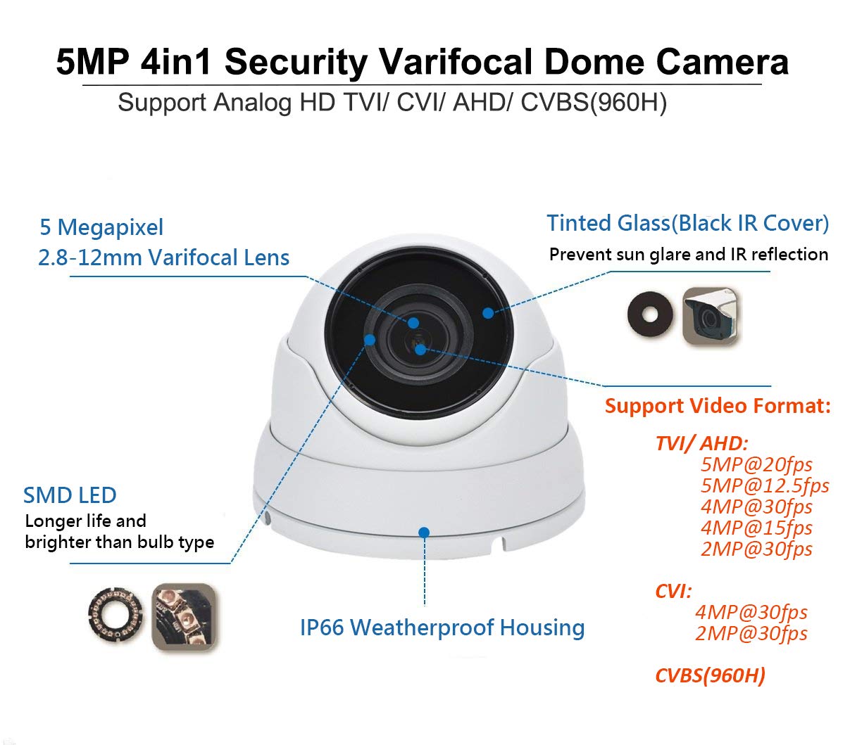 101AV 5 Megapixel 4in1 TVI/AHD/CVI/CVBS(960H) 2.8-12mm Lens Security Surveillance Dome Camera DWDR IR Cut OSD menu for Indoor Outdoor CCTV Home Office