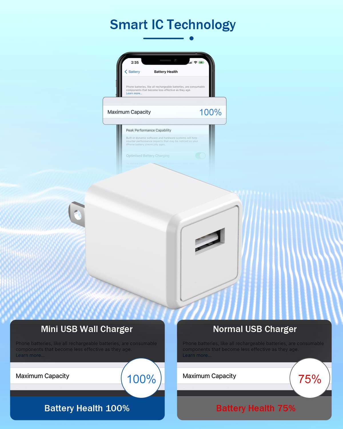 iPhone Charger Cord 6FT, [Apple MFi Certified] 2 Pack Lightning Cable Cube Phone Charging Transfer Cord Cable USB Plug Wall Charger Block Travel…