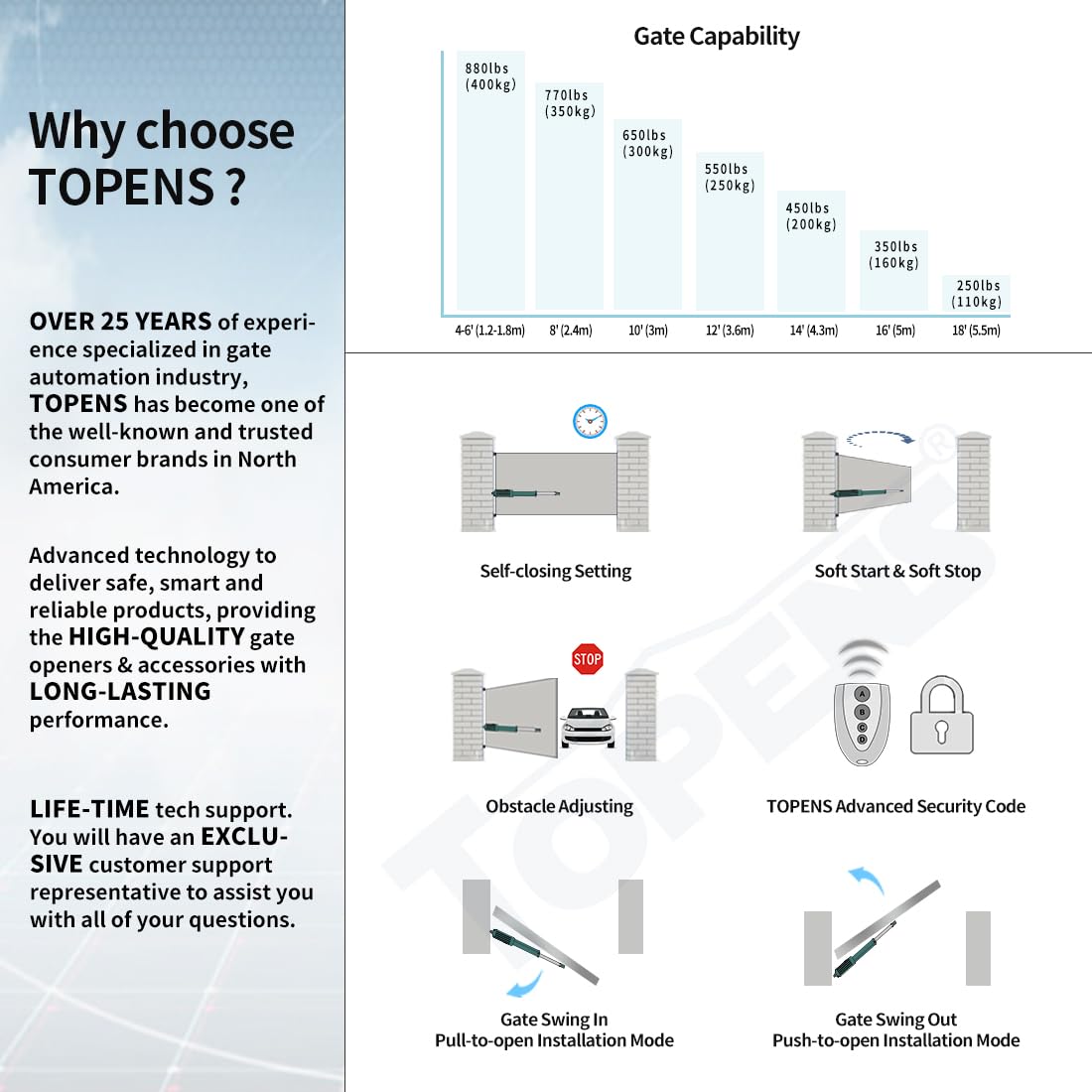 TOPENS A8S Automatic Solar Gate Opener for Heavy Duty Single Swing Gate Up to 18ft, Single Swing Gate Operator Battery Powered with Remote Control Kit