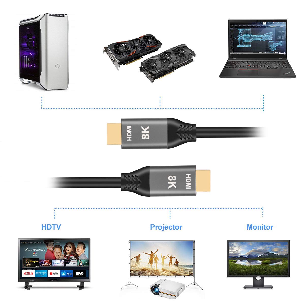 NFHK HDMI 2.1 Cable Ultra-HD UHD 8K 60hz 4K 120hz Cable 48Gbs with Audio & Ethernet HDMI Cord (2.0m)