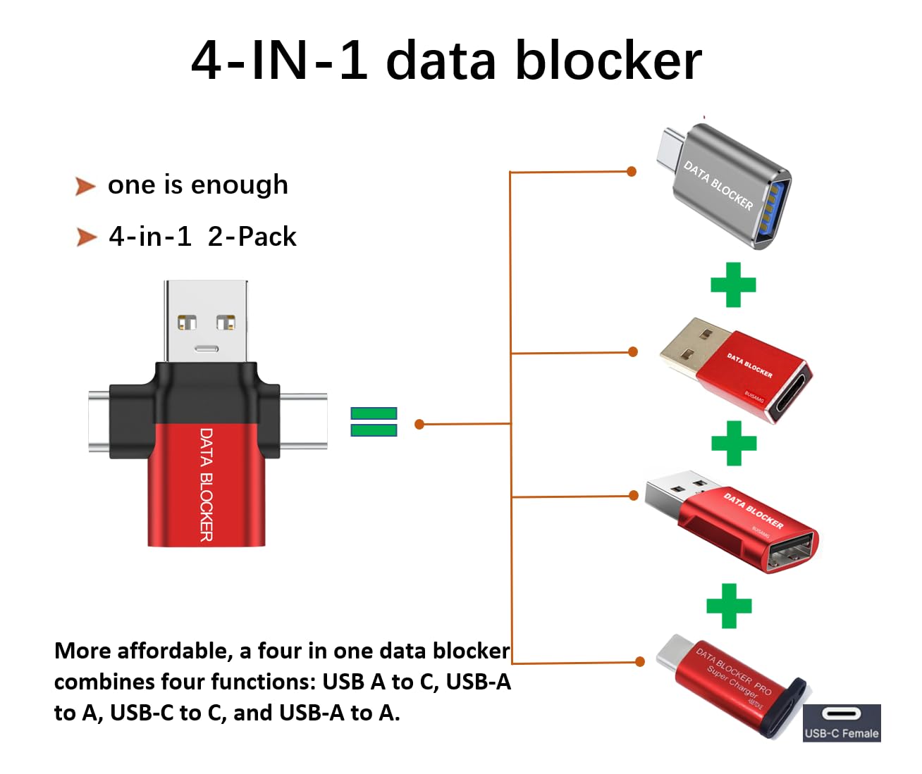 BUISAMG Data Blocker, 4-in-1 Universal USB Data Blocker, Protection from Illegal Downloading, Hacking Proof 100% Guaranteed, for iPhone 15 16 and Any