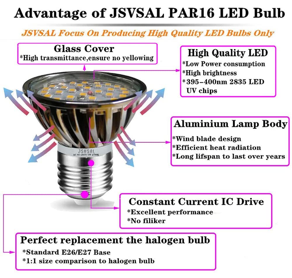 JSVSAL LED Black Light Bulb PAR16 E26 Base 120V,UVA Level 395-400nm,2-Pack