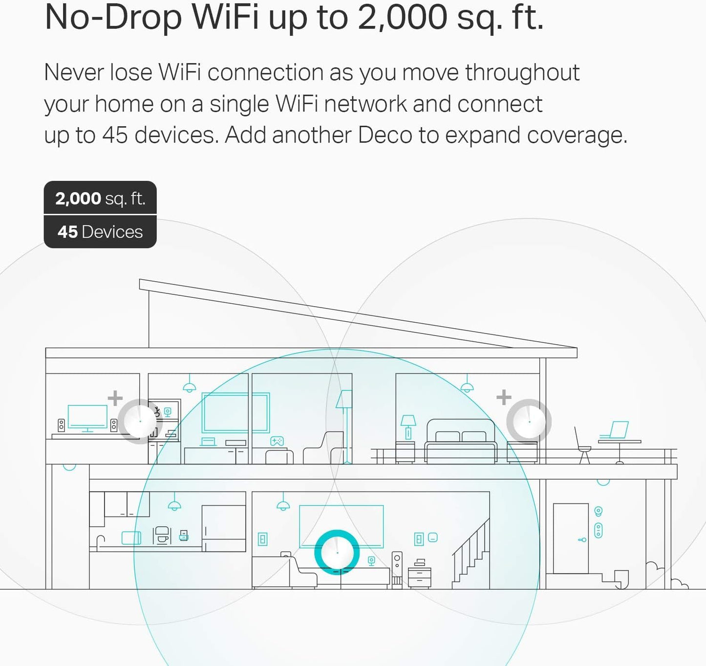 TP-Link Deco Mesh WiFi System(Deco M5) -Up to 3,800 sq. ft. Whole Home Coverage and 60+ Devices, WiFi Router/Extender Replacement, Parental Controls