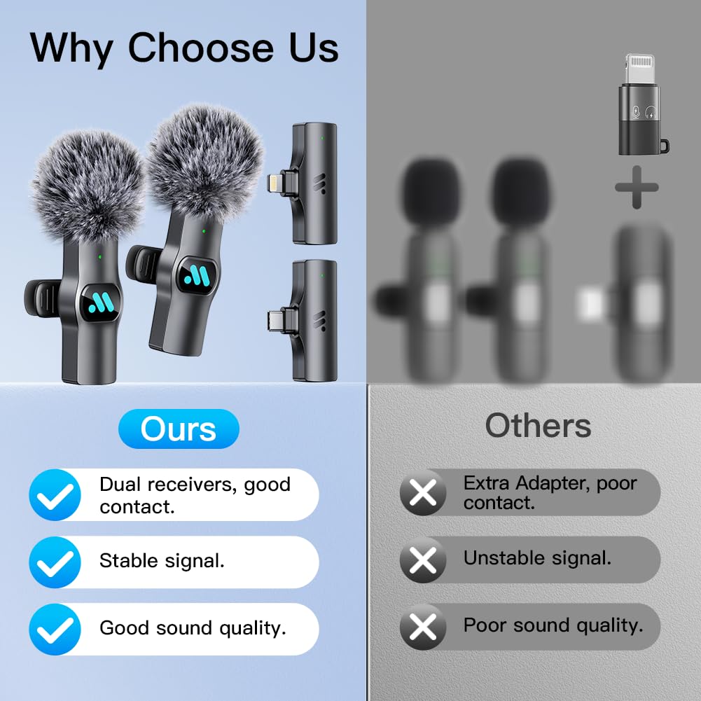 Leettus 2pcs Dual Receivers Mini Microphone for iPhone iPad Android Video Recording,Lavalier Wireless Microphones for Game,Live