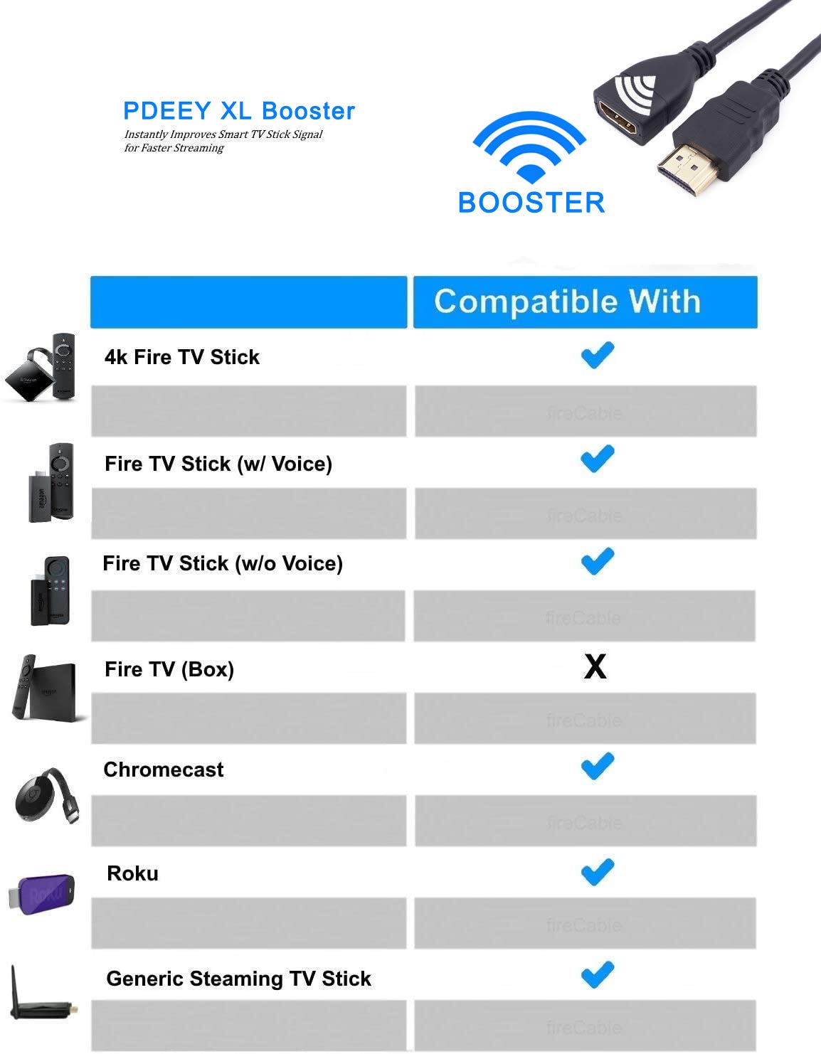 PDEEY HDMI Extender Replacement for Roku/TV Stick 4K Max/Lite, Google Chromecast, Switch, Xbox One, PS4, PS3, HDMI Male to Female Cable 5 ft