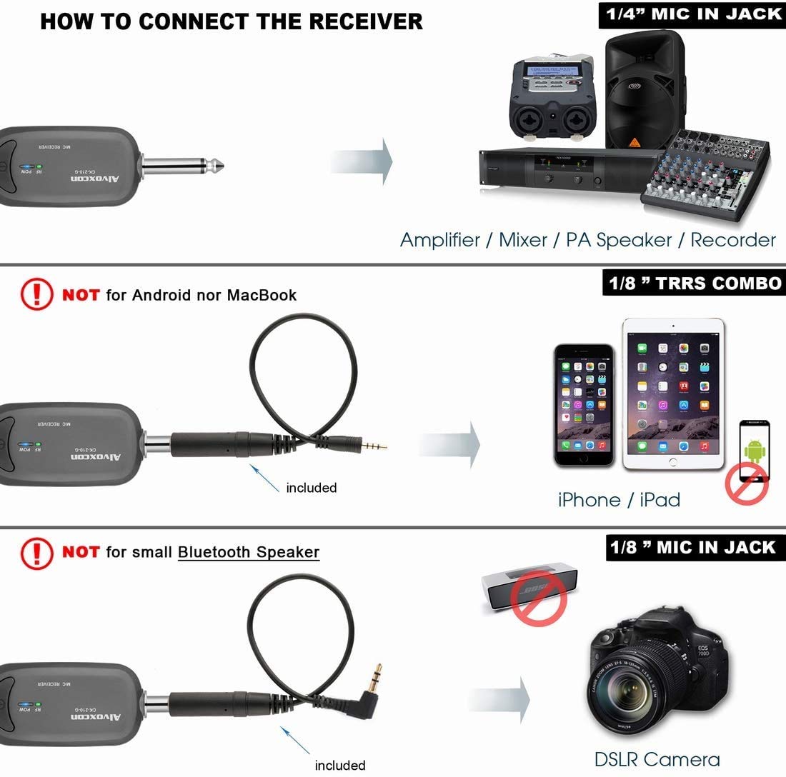 Alvoxcon Wireless Headset Lavalier Microphone System Wireless Lapel Mic Best for iPhone, DSLR Camera, PA Speaker, YouTube, Podcast, Video Recording