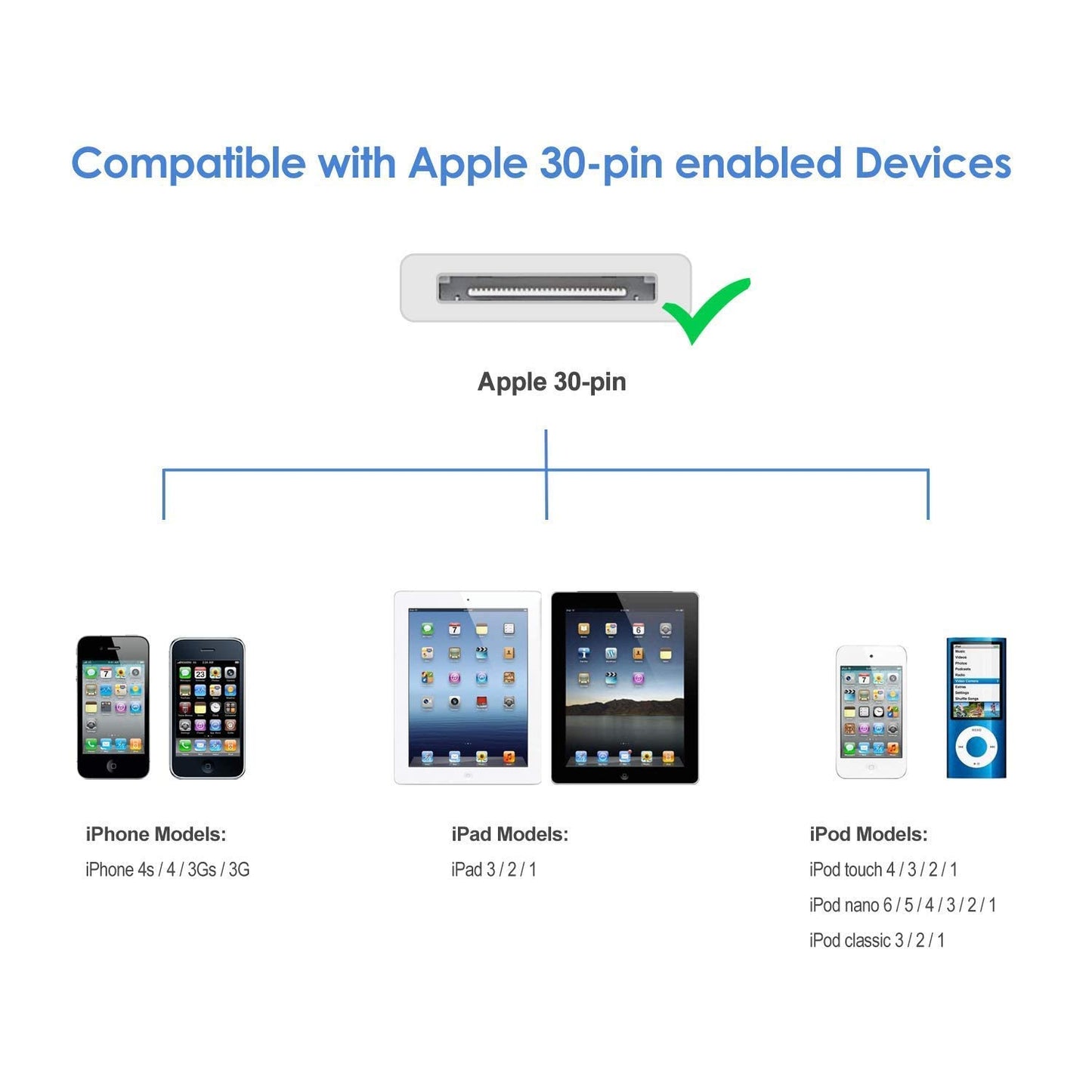 Apple MFi Certified 30-Pin to USB Cable for iPhone 4/4S, iPad 1/2/3, iPod Classic/Touch/Nano Charging & Sync