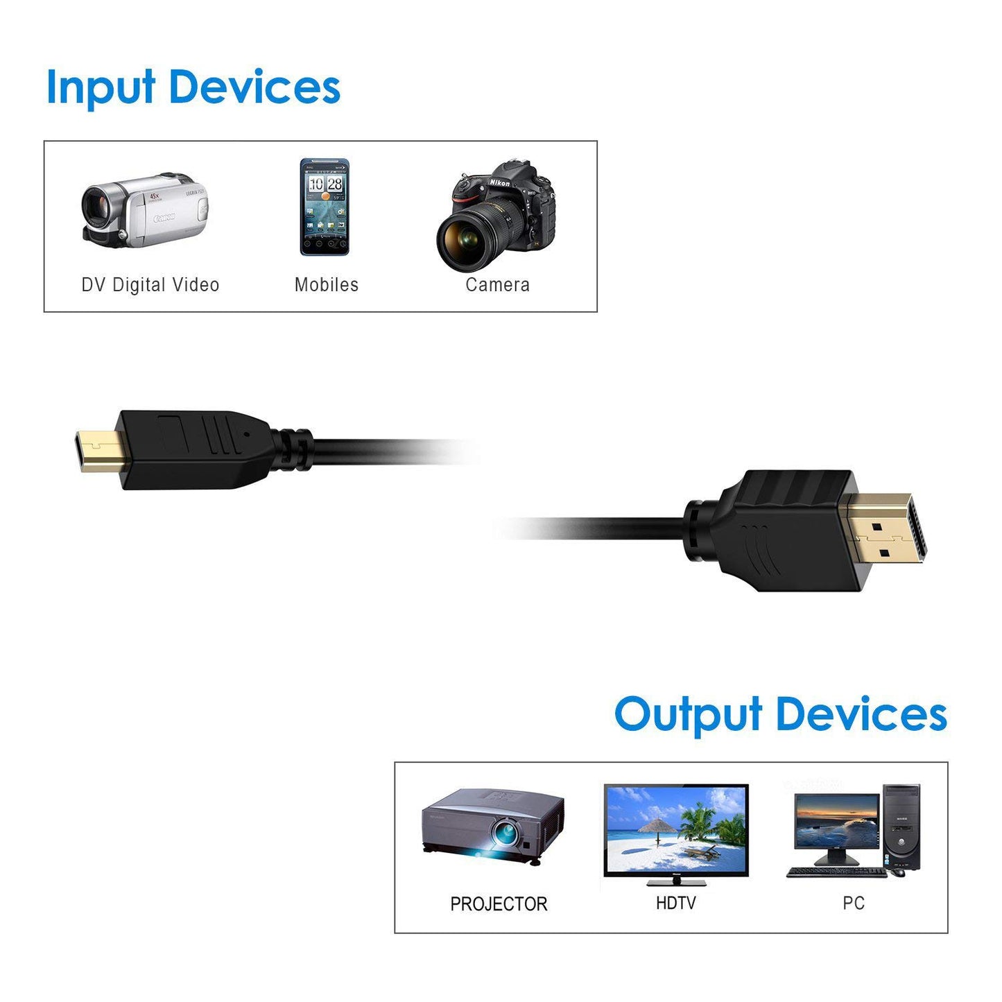 Micro HDMI to HDMI Cable, Supports Ethernet, 3D, 4K Audio Return, 6 Feet