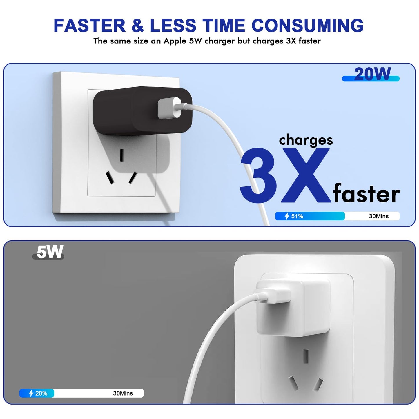 3Pack iPhone 16/15 Charge Block,USB C Charger, Sky Blue Charger Adapter,Quick Fast Charger PD Adapter Plug 20W Power Delivery Type C Fast Charging