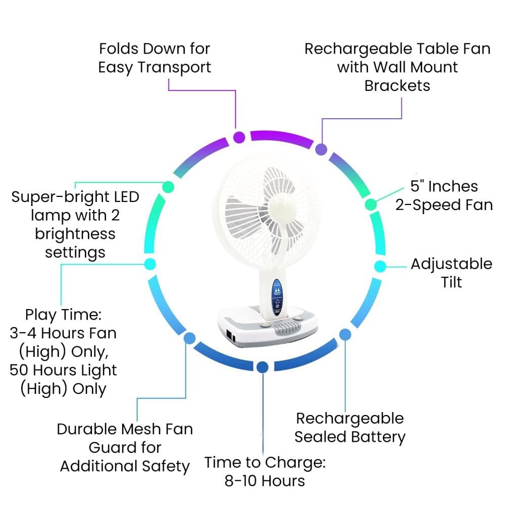 Technical Pro Adventure Series Rechargeable Desk/Wall Fan w/LED Work Lamp