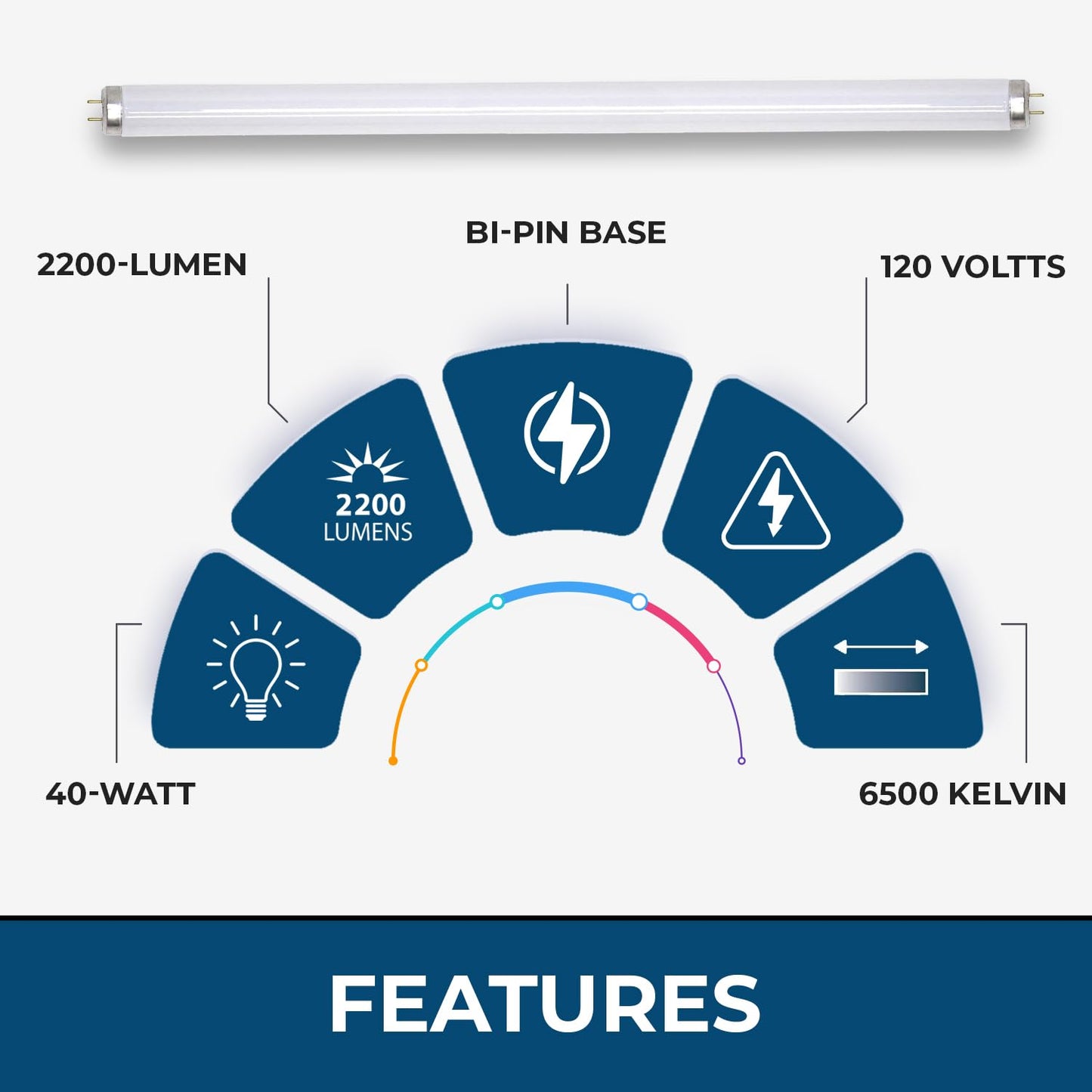 Circle? Case of 14 F40T12/SP865 Daylight Linear Fluorescent 40-Watt T12 6500K Light Bulbs 48"