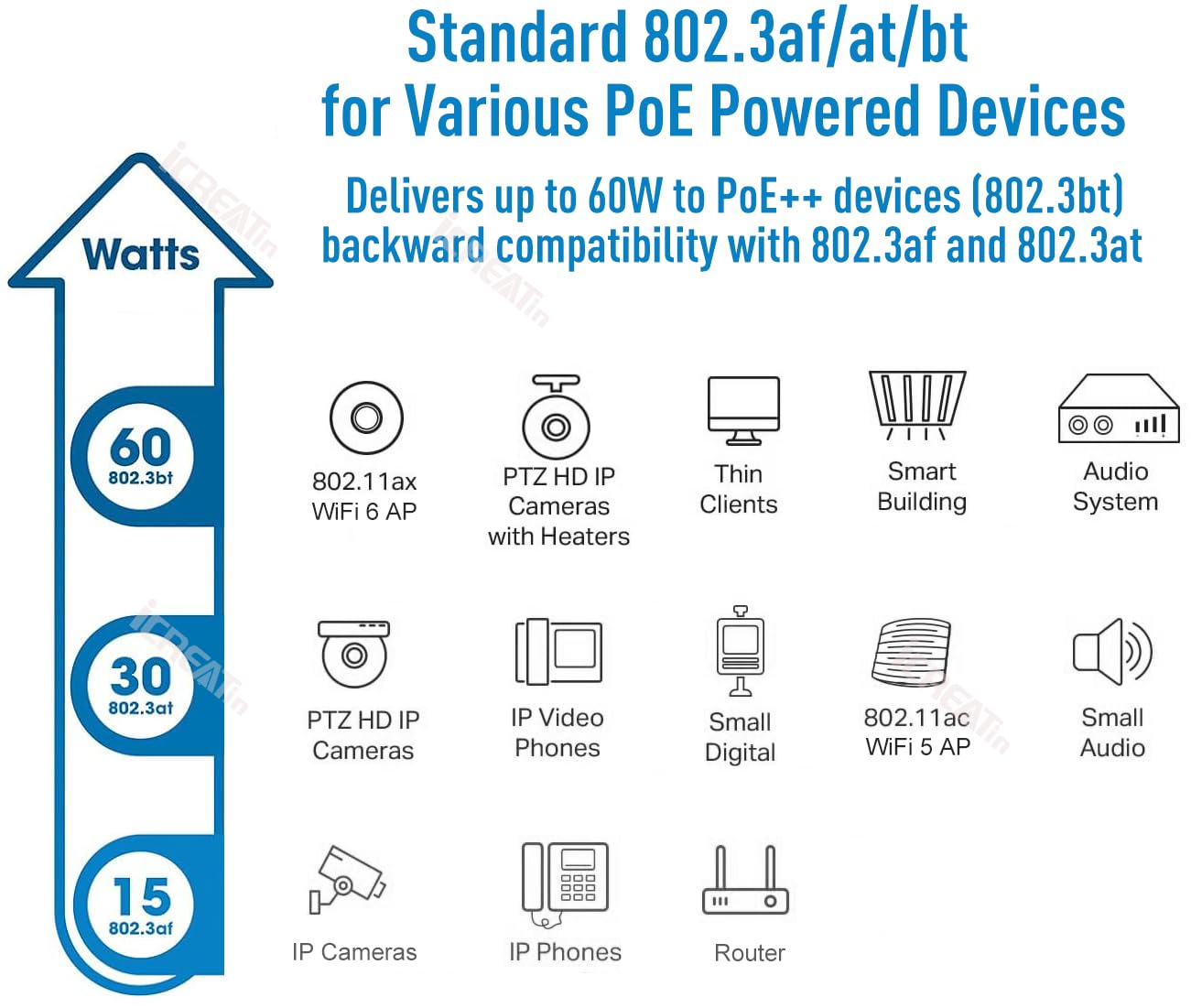 5G POE++ Injector 60W, IEEE 802.3bt/af/at, 5G/2.5Gbps/1Gigabit PoE+ Ethernet Adapter, Network a PoE Device up to 328ft, for High Power PTZ Camera