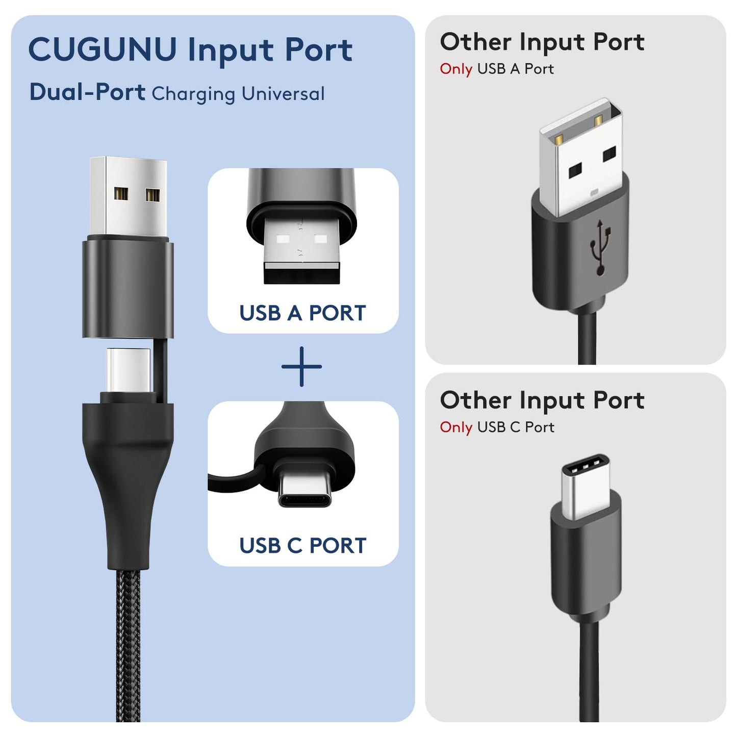 cugunu USB A/C to Galaxy Watch/USB C Multiple Portable Travel Charger Cable, 2-in-2 Car Magnetic Wireless Charging Cord Compatible with Samsung Watch