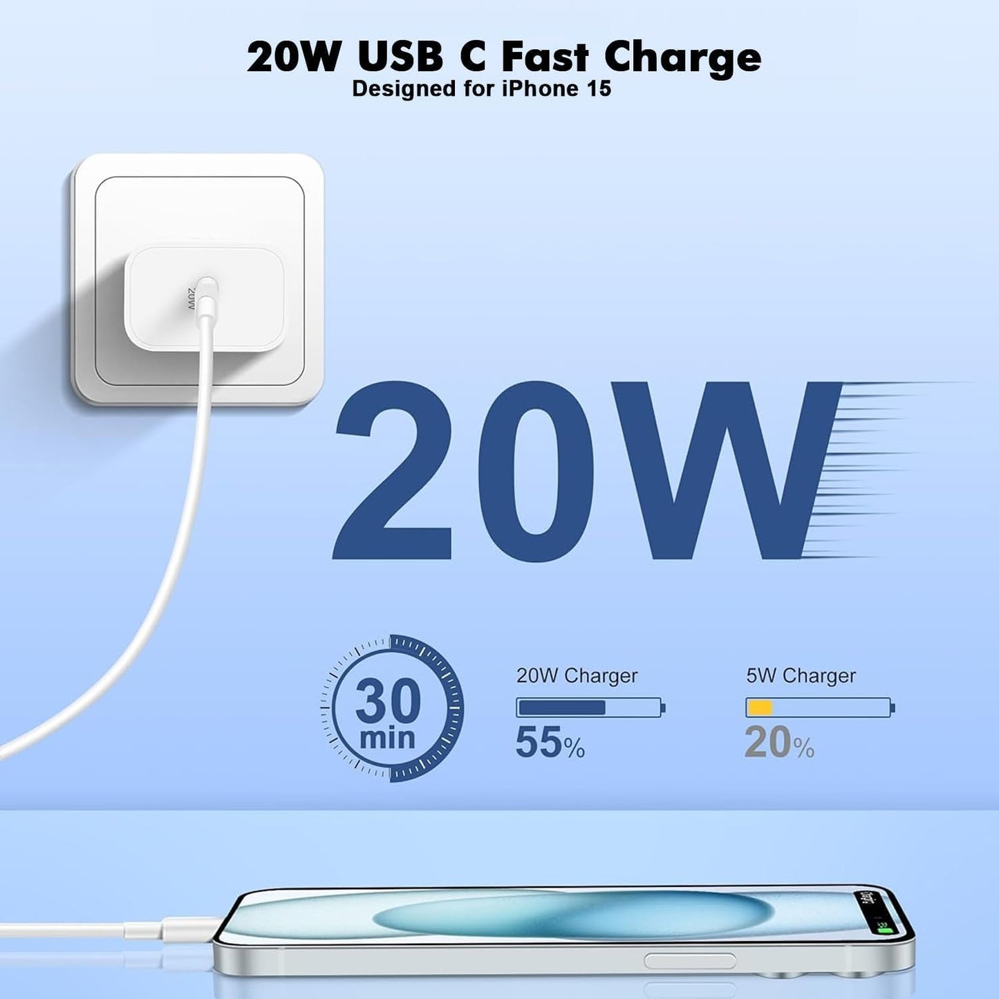 iPhone 17 16 15 Car Charger, 20W Dual Port USBC Fast Car Charger with 20W PD Type C Adapter + 2Pack 3FT USB C to C Charging Cable Fast Charging