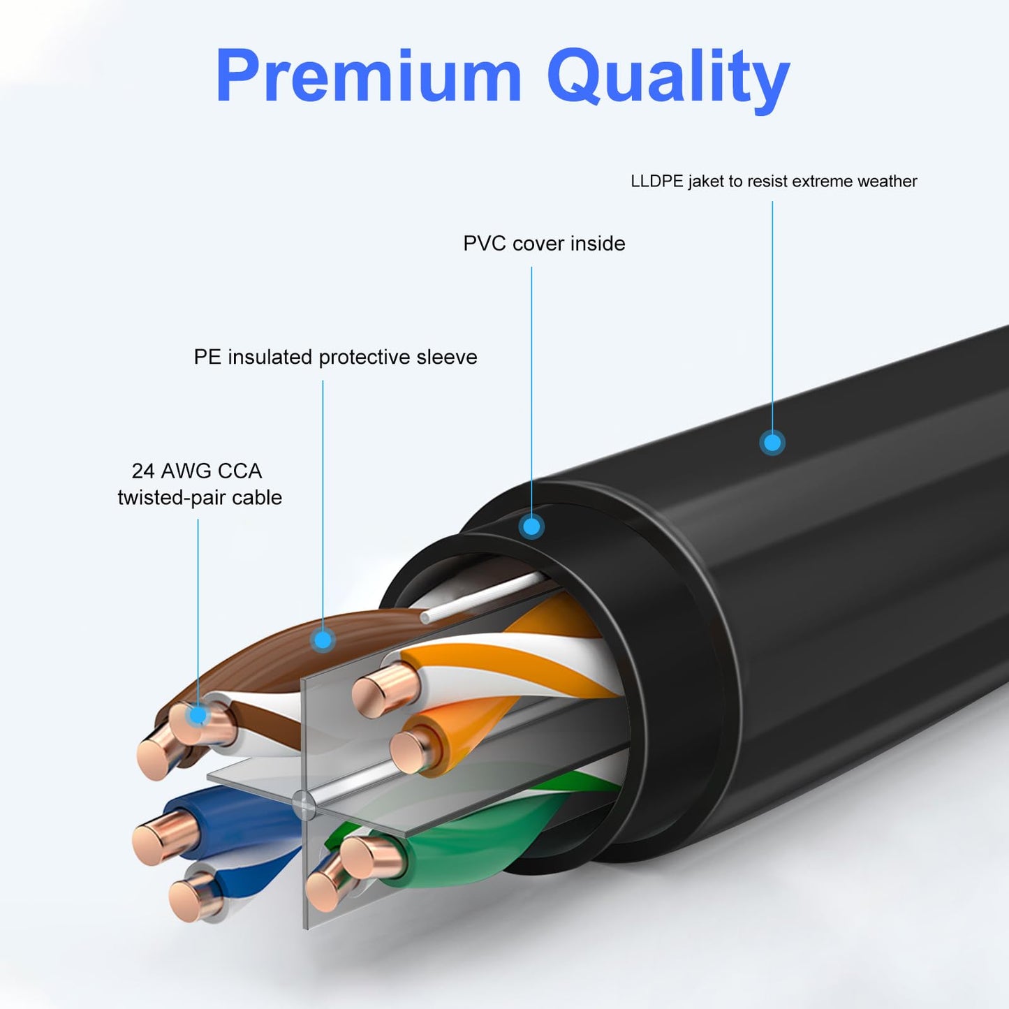 300FT Cat6 Outdoor Ethernet Cable, In-Ground, Heavy Duty Direct Burial, 24AWG CCA Patch Cord, POE, UTP, Waterproof, LLDPE UV Resistant, Network