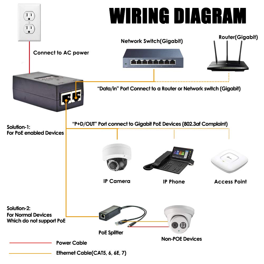 Gigabit PoE Injector, IEEE 802.3af Compliant, 48V POE Ethernet Adapter 100/1000Mbps Replacement for Ubiquiti U-POE-af, TP-Link TL-POE150S, TRENnet