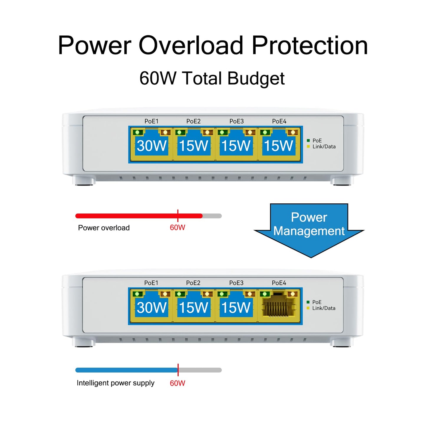 5 Port Gigabit PoE Switch - 4 PoE+ Ports, 60W Total, Plug and Play, Small Desktop Switch for Camera/Access Point/IP Phones