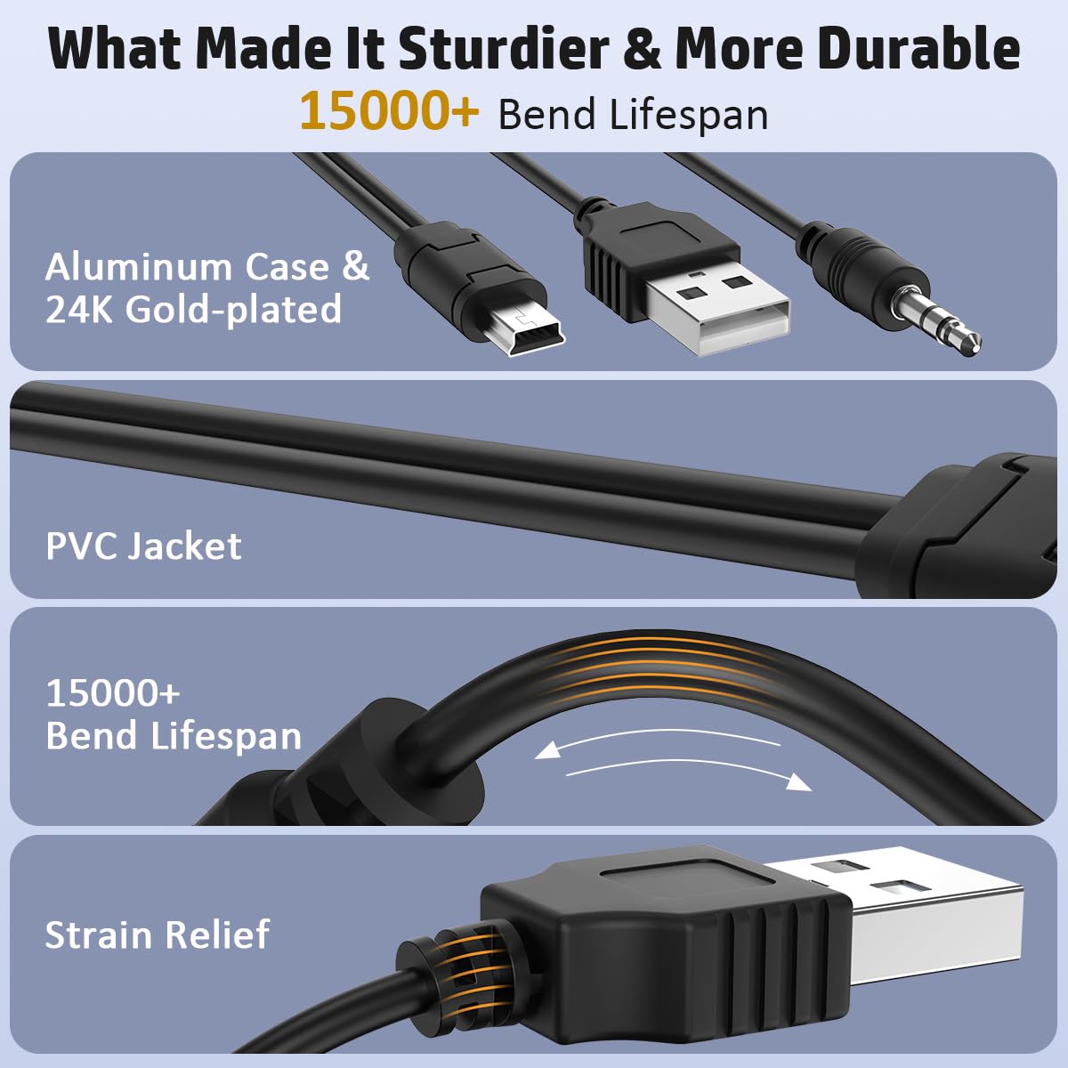 1.67ft USB2.0 Charging Cord to Mini B Male and 3.5mm Jack Plug Audio Cable for iHome IHM60 IHM61 IHM59 Speakers MP3/MP4 Bluetooth Speaker (Mini USB)