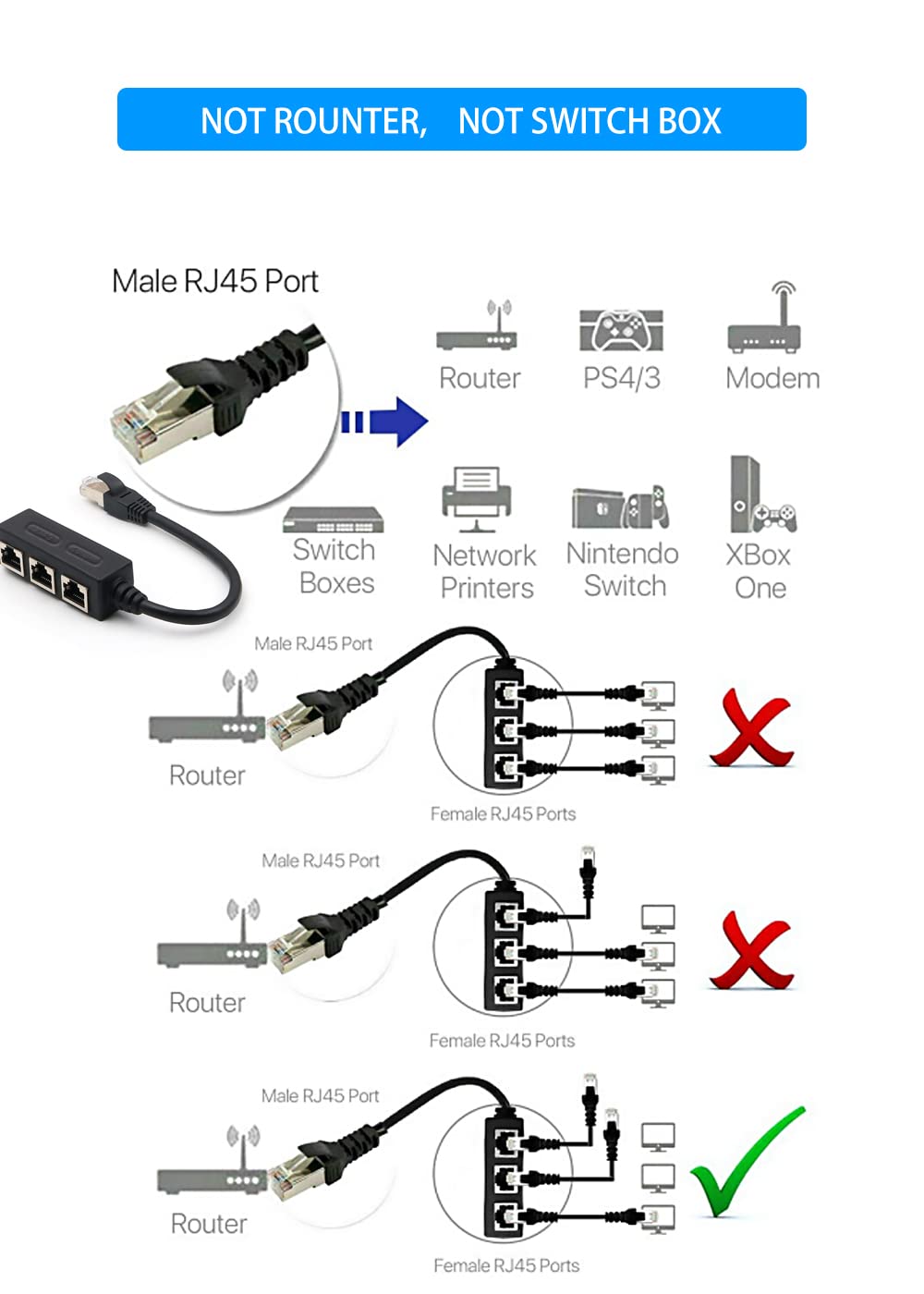 RJ45 Ethernet Splitter Adapter, 1 Male to 3 Female LAN Ports, Suitable Super Cat5, Cat5e, Cat6 LAN Ethernet Socket Connector Adapter -Black