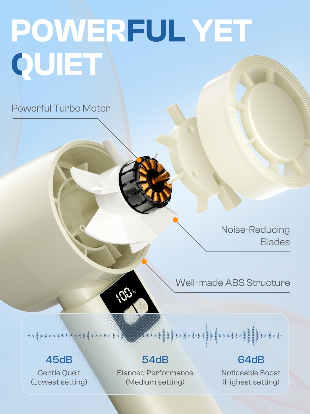 200 Adjustable Speed Portable Handheld Fan, 5000mAh Turbo Mini Fan for Personal Cooling, 3H Fast Charge Small Travel Fan with LED Power Display, Desk