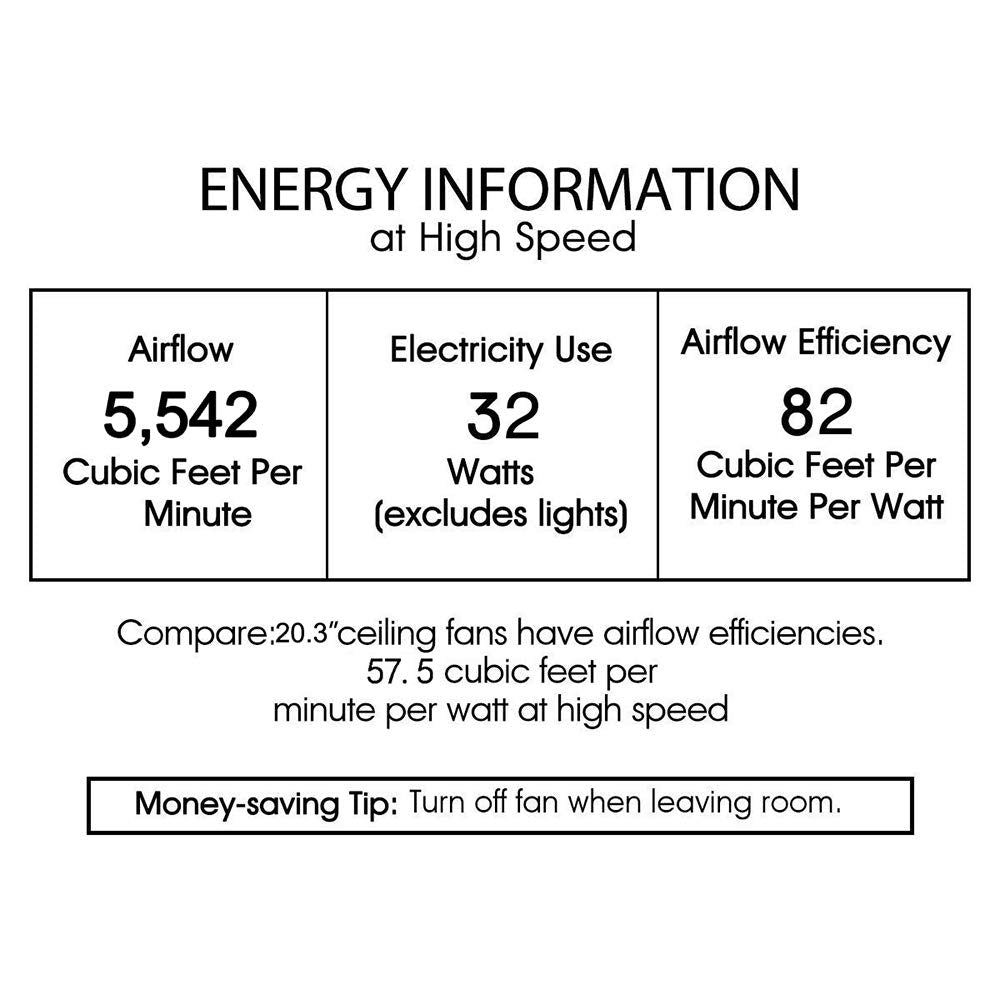Warehouse of Tiffany CFL-8479S/CH Jeni Chrome 20-Inch 3-Blade Fandelier with Double Honeycomb Metal Drum (Includes Remote) Ceiling Fan, Silver