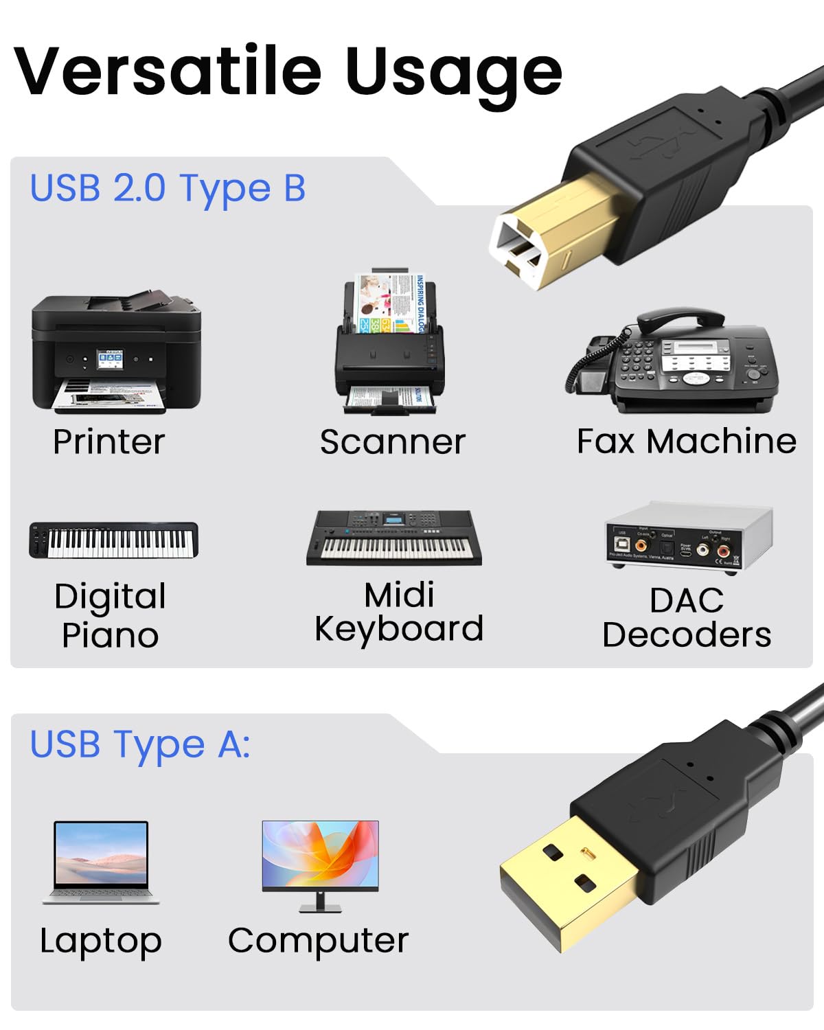 Bicmice USB-A to USB-B 2.0 Printer Cable 480 Mbps High-Speed for Hp Canon Brother Samsung Dell Epson Lexmark Xerox and More External Hard