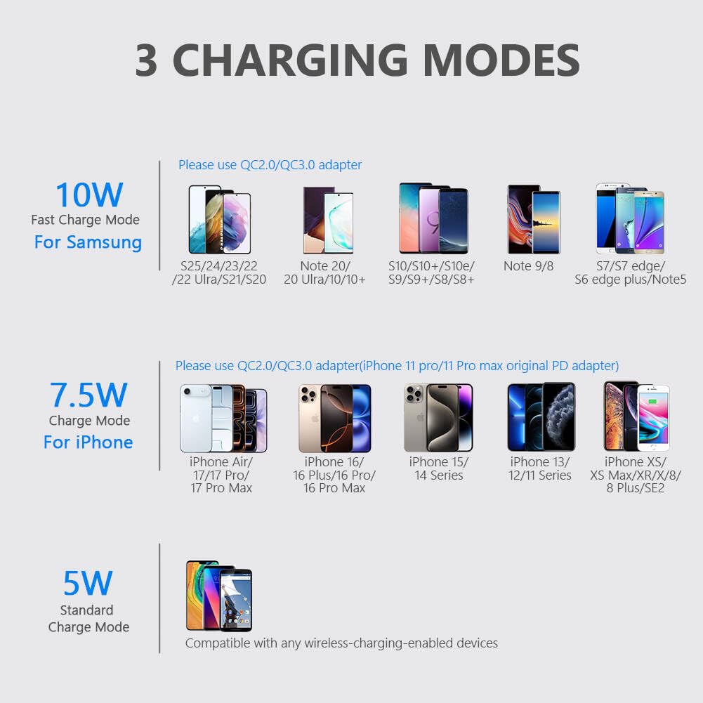 Yootech [2 Pack] Wireless Charger,10W Max Wireless Charging Stand,Compatible with iPhone 17/17 Pro/17 Pro Max/Air/16/15/14/13/SE 2022/12/11/X/8,Galaxy