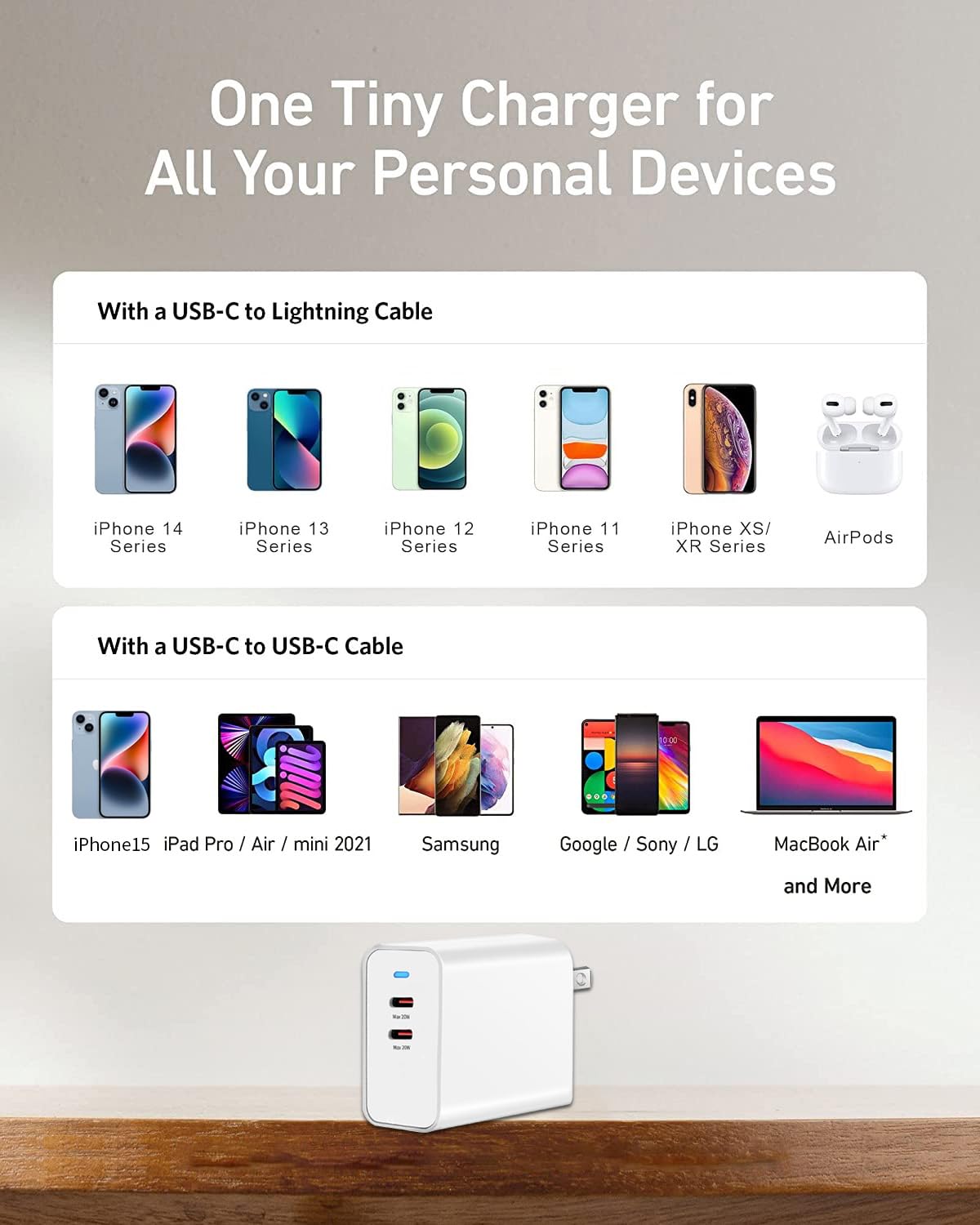 Ftenlyen 40W Dual Port USB C Charger Block, 20W+20W PD 3.0 Fast Charging for iPhone 15/14/13/12/11/XS/XR/X, iPad Pro/Air/Mini, Google Pixel, Samsung