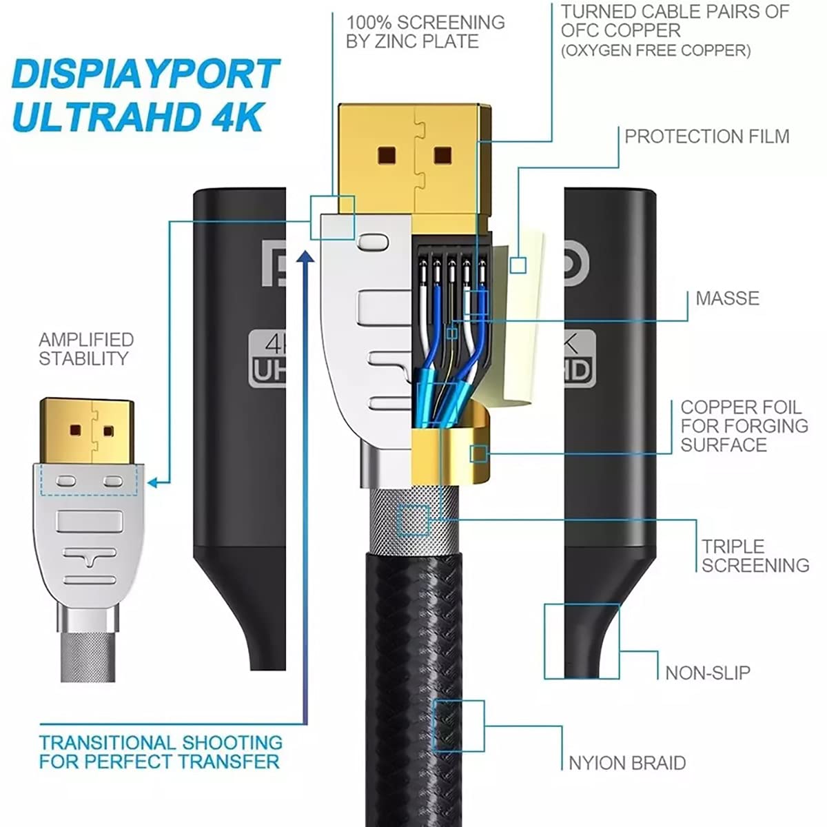 SIREG DP to HDMI Cable 1.5m/4.9FT, Support 4K Resolution, 1.4 4D Version,for Connection DisplayPort to HDMI Video Display Device