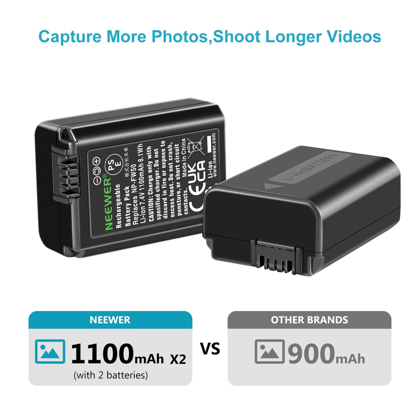 NEEWER NP-FW50 Camera Battery Charger Set Compatible with Sony ZV-E10 A7 A7R A7RII A7II A7SII A7S a6300 a6400 a6500 RX10 Series, 2 Pack 1100mAh