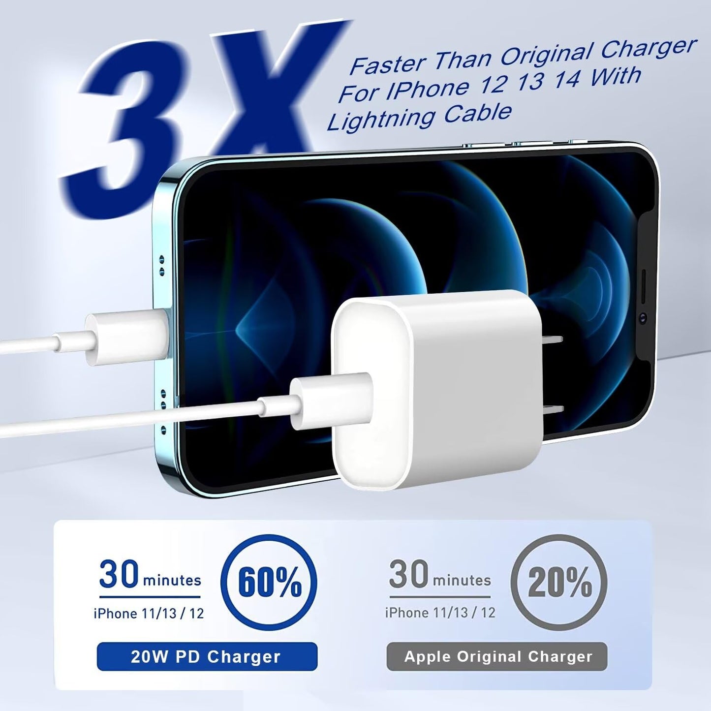 20W PD USB C Fast Charging Block for iPhone, 2 Pack Type C Wall Charger Block with 6FT USB C to Lightning Cable Compatible for iPhone 14/14 Pro…
