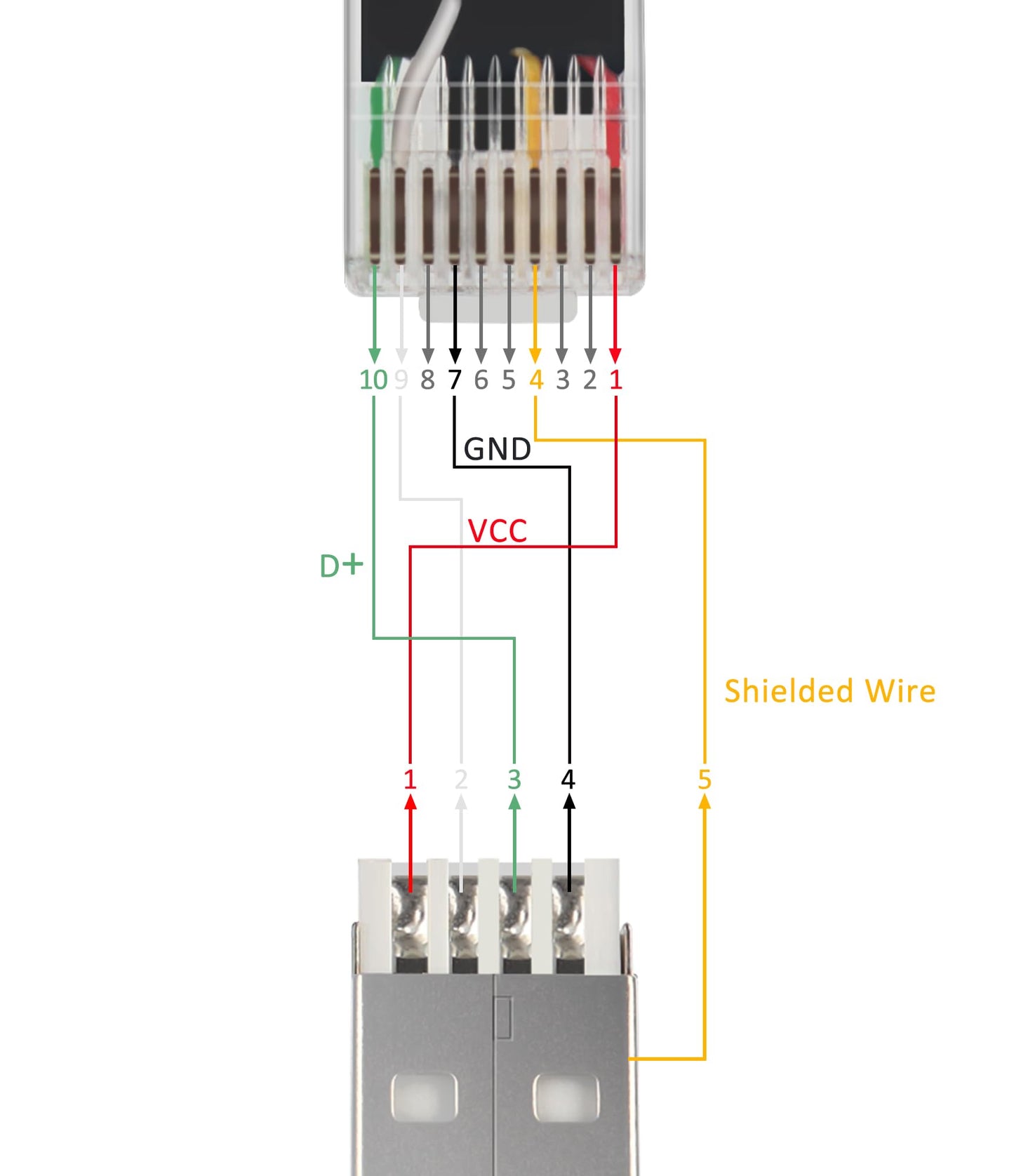 APC UPS USB to RJ50 Control Cable (6FT/1.8M) for 940-0127B, 940-0127C, 940-0127E, AP9827