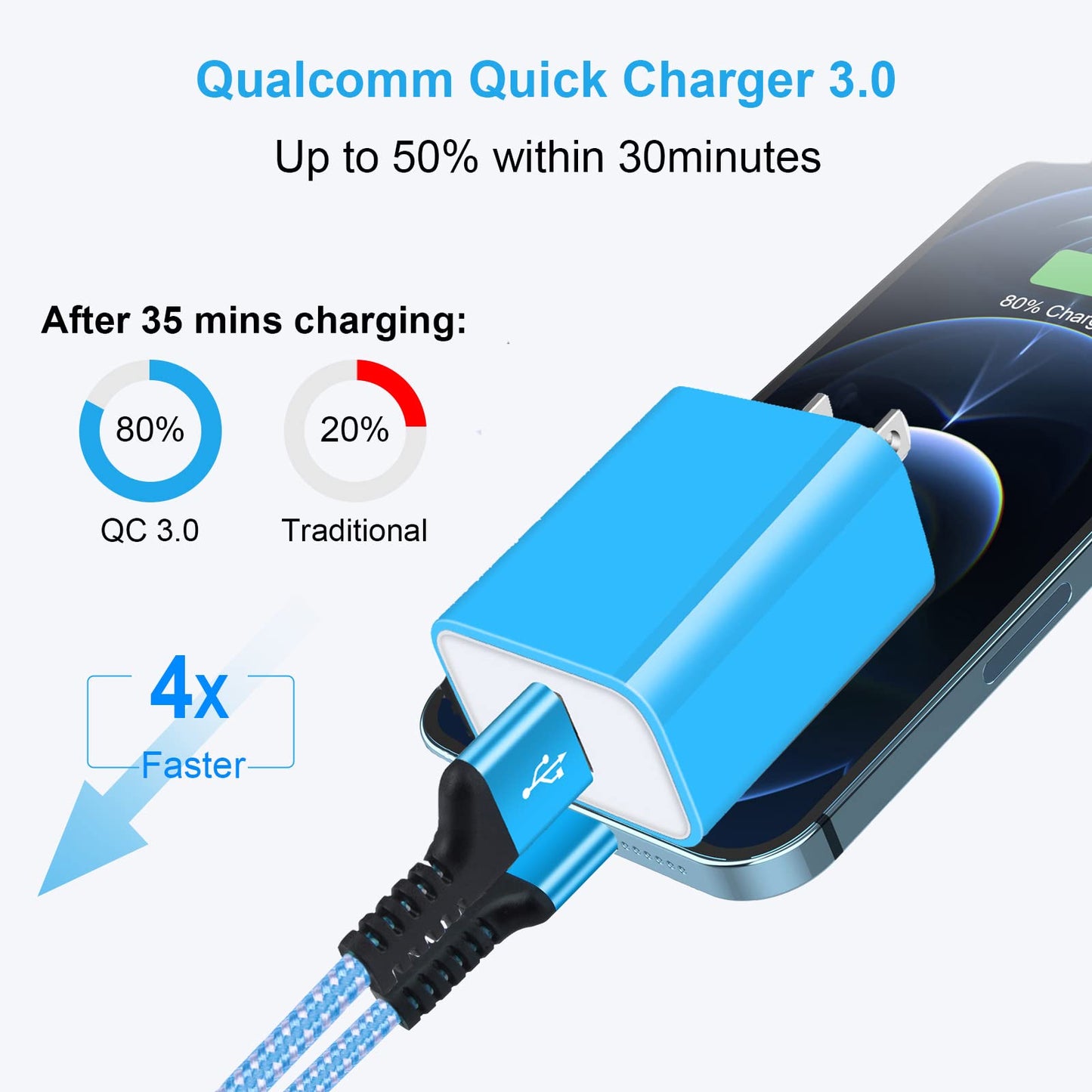 Adaptive Fast Rapid Charging Block Wall Charger Plug Adapter USB for Samsung Galaxy S23 Ultra,A54,A34,A14,A04S,A23,A13,A03S,A53,S22,S21,S10,S9,S8,Note