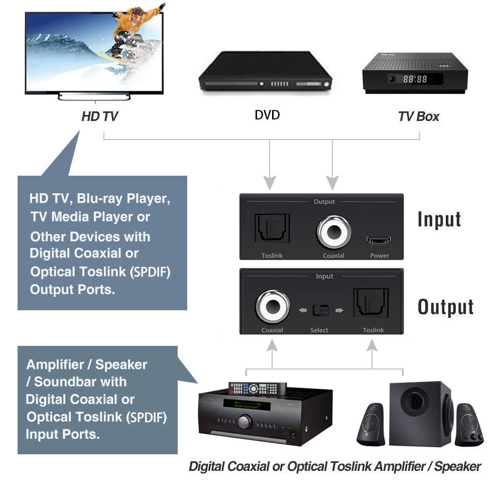 Bi-Directional Coax Digital Audio Adapter - Coax to Optical or Optical to Coaxial Converter