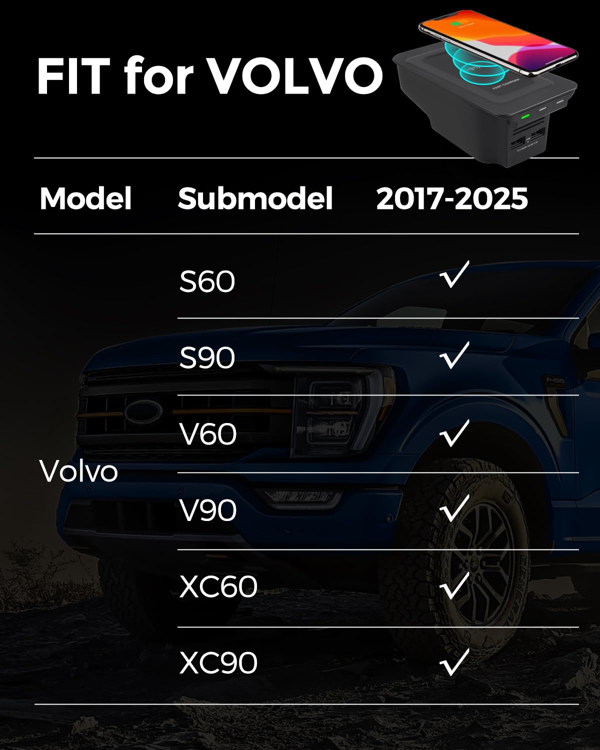 Car Wireless Phone Charger for Volvo 2017-2025 XC90 XC60 S90 S60 V90 V60 2025 2024 2023 2022 2021 2020 2019 2018 2017 Center Console Accessories