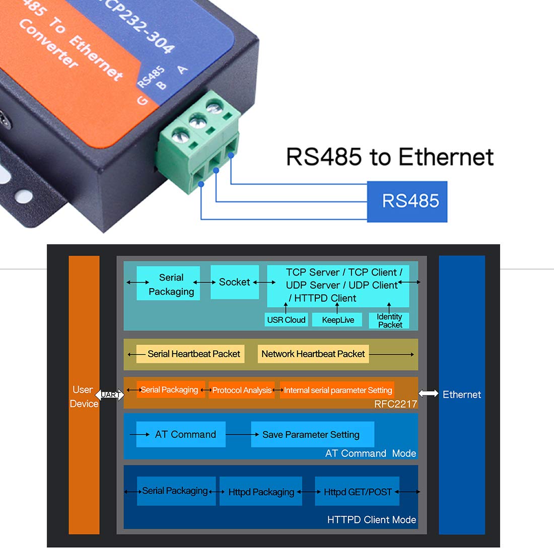 USR 10/100 Mbps RJ45 Ethernet Adapter, 2KV Electromagnetism Isolation, IP, TCP, UDP, DHCP, DNS, HTTP, ARP, ICMP