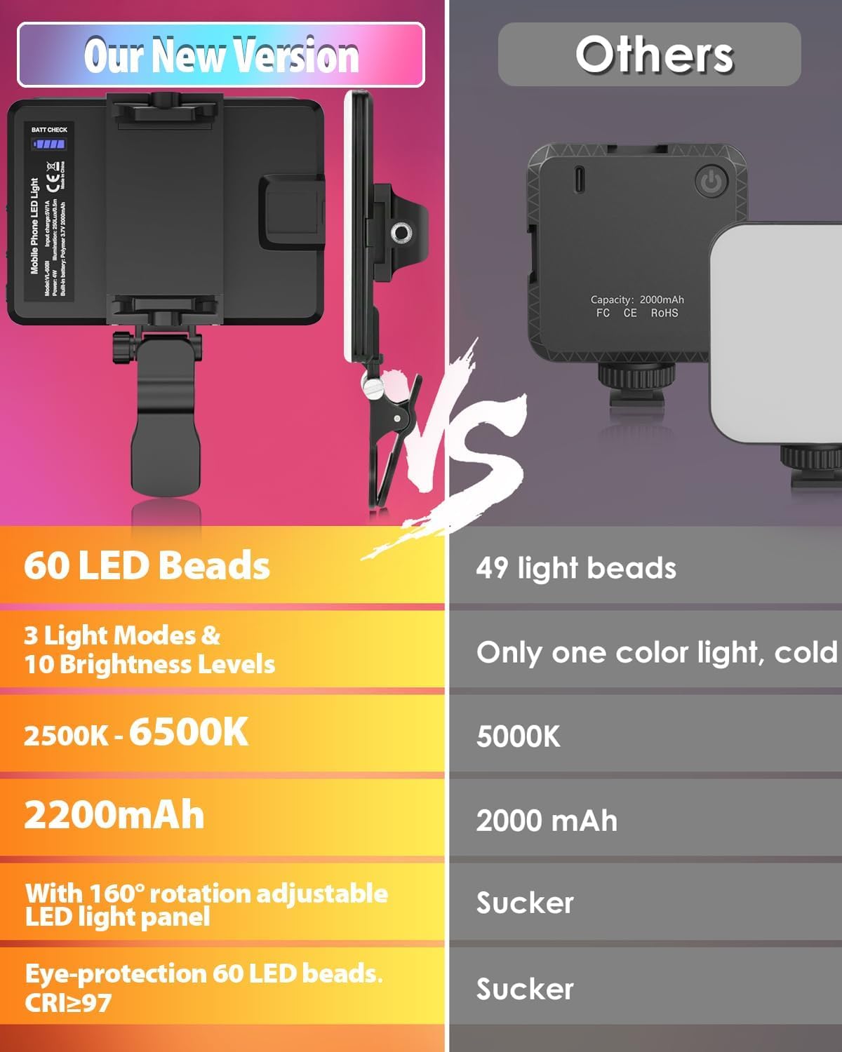 60 LED Portable Selfie Light Video Conference Lighting with Clip & Camera Tripod Adapter Rechargeable 2000mAh CRI 97+, 3 Light Modes for Phone iPhone