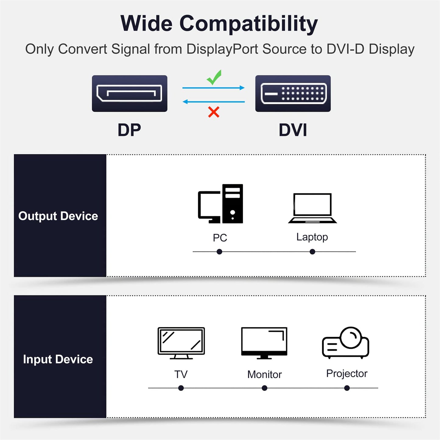 UKYEE Displayport to DVI Cable 6 Feet/1.83M 2-Pack, Display Port(DP) to DVI-d Male to Male Adapter Cable Compatible with PC, Laptop, HDTV, Projector