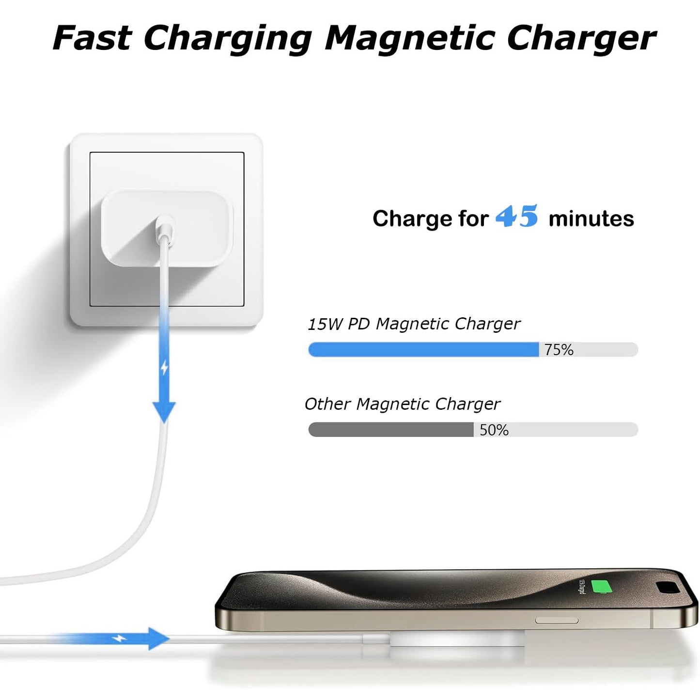 Wireless Charger,[Apple MFi Certified]15W Magnetic Charger 2Pack 3FT Magnetic Charge Pad with USB C Port PD Block Fast Charging Wireless Charge