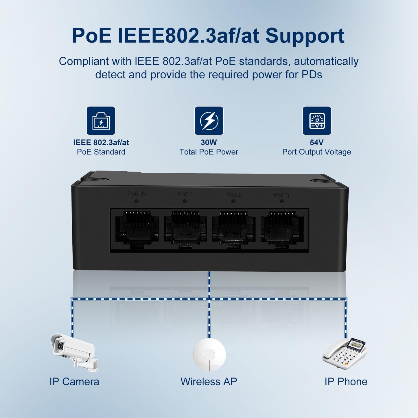 POE30E 4-Port Fast Ethernet PoE Extender