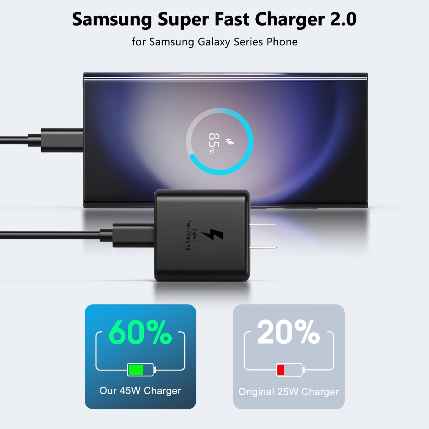 ULIJZSRI 45W USB C Super Fast Charging Compatible with Samsung Galaxy S25,S25 Ultra,S24,S23,S22,A54,Z Fold/Flip 6,5,4,Galaxy Tab S10,S9,S8,Galaxy