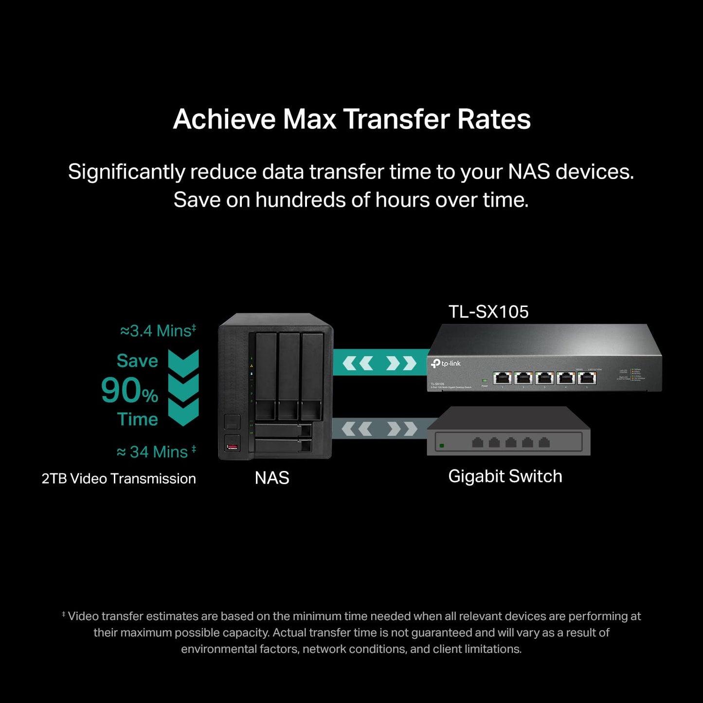TP-Link TL-SX105 | 5 Port 10G/Multi-Gig Unmanaged Ethernet Switch | Desktop/Wall-Mount | Plug & Play | Fanless | Sturdy Metal Casing | Speed