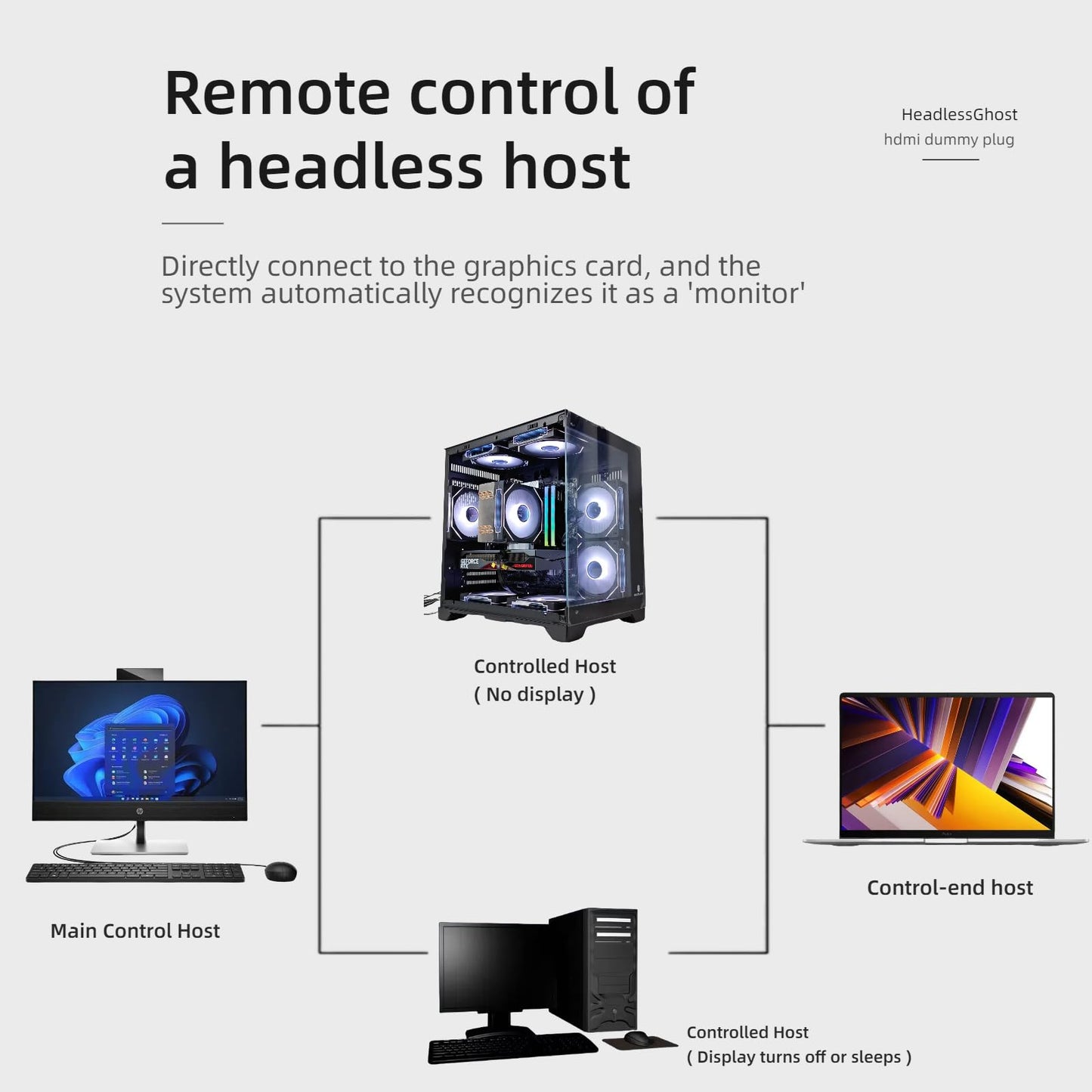 FUERAN 4K 120Hz HDMI 2.1 Dummy Plug,Virtual Display Emulator,displayport Dummy Plug 4k 120hz,Headless Ghost Display Adapter,8K EDID Monitor