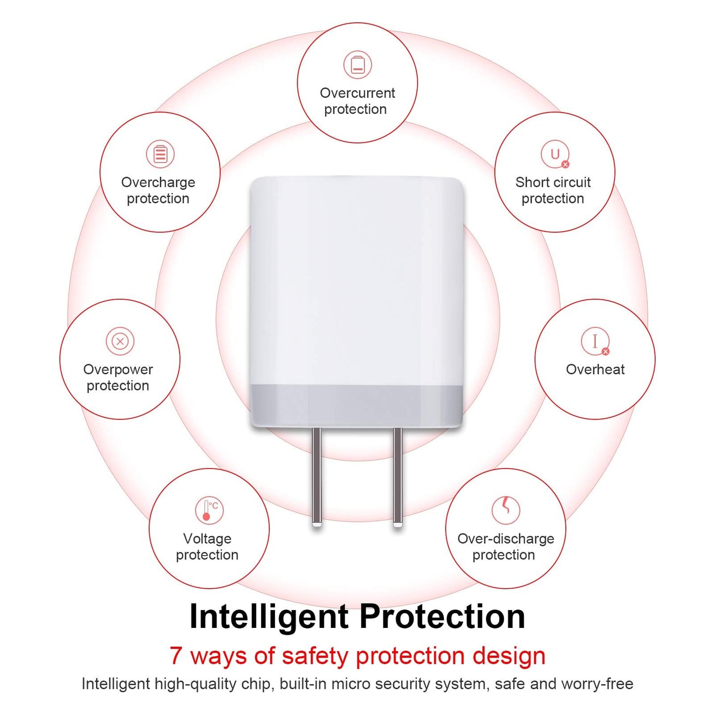 USB Plug, Charging Block, Sicodo [5Pack-1Port] Fast Charging USB Wall Charger Brick Power Adapter Cube for iPhone 17/16/15/14/SE Pro