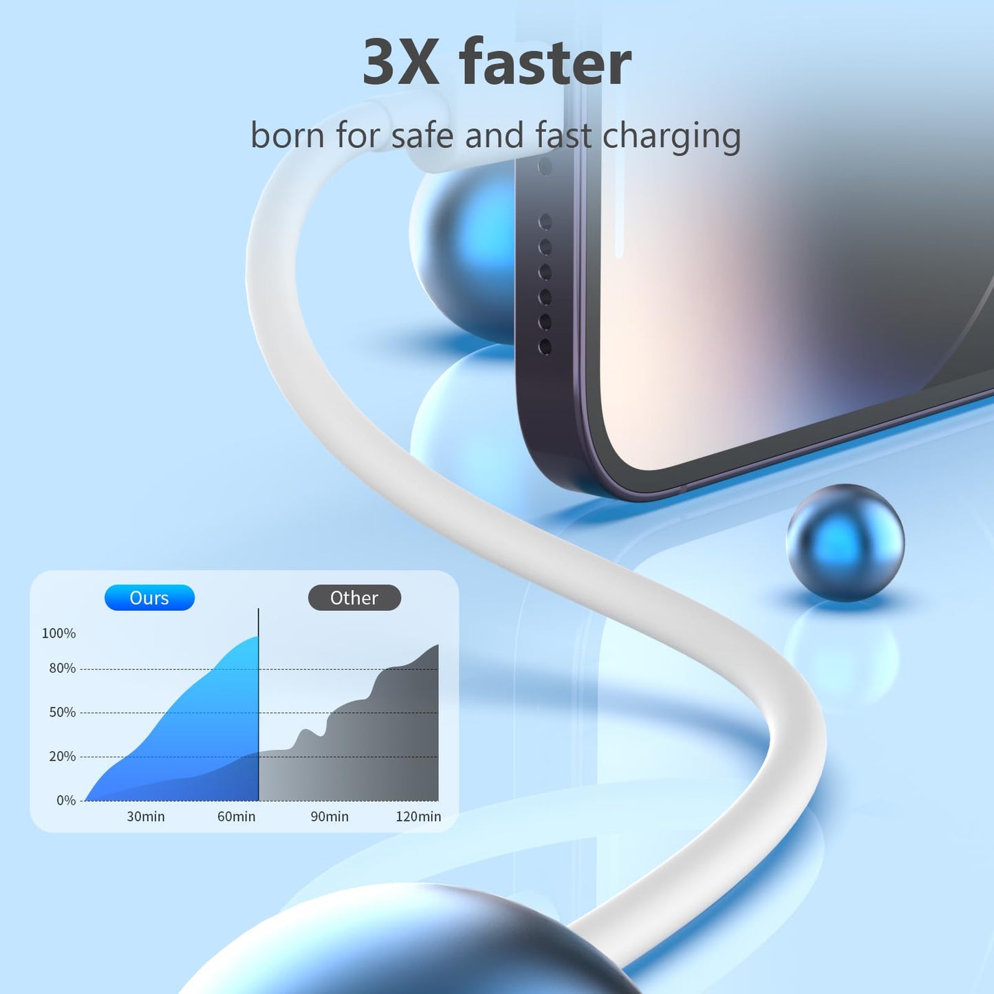 5 Pack 6FT USB C to Lightning Cable, [Apple MFi Certified] iPhone Charger Fast Charging Cord Durable Tangle-Free iPhone Charger Cord for iPhone…