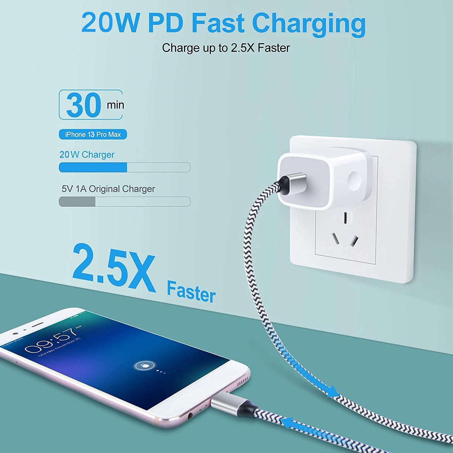 USB C Fast Charger,20W 2 Pack PD Charging Block Type C Wall Charger Power Adapter Base Box Compatible